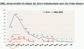 ������� ����� ������ ������ �� ������ ���� 2009 - ���� �� ���� �����