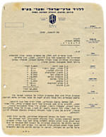 פלתורס - תקציב לשנת 1940